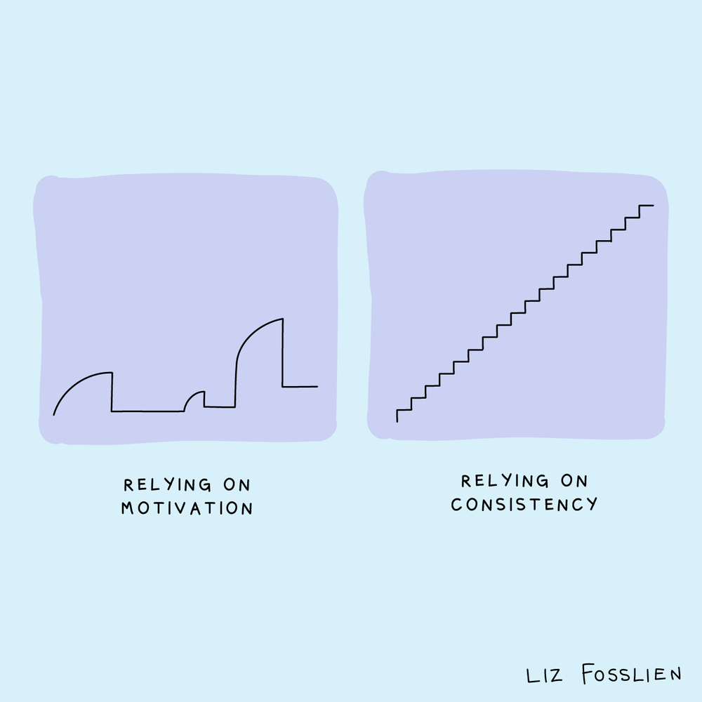 How to Be Consistent Even if You've Failed to in the Past